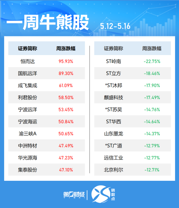 股民配资平台 美股开盘丨道指涨0.85% 特斯拉涨超4%