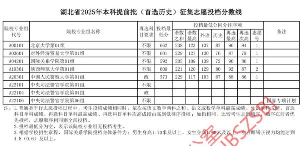 配查信官网 北大在湖北招生出现空档，有关人士透露：考生不服从调剂